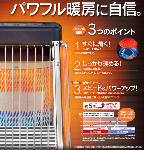 ブルーヒーターFM19F2ファン付ハイパワークラス